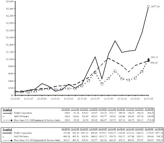 (PERFORMANCE GRAPH)